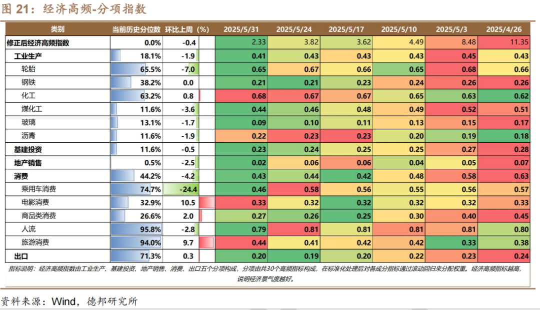6月債市策略：牛熊試金石  第16張