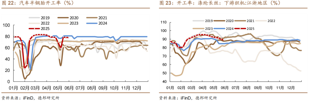 6月債市策略：牛熊試金石  第17張