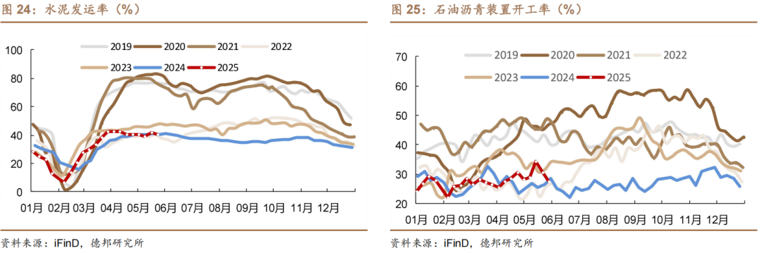 6月債市策略：牛熊試金石  第18張