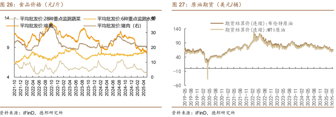 6月債市策略：牛熊試金石  第19張