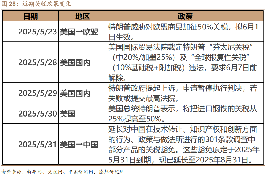 6月債市策略：牛熊試金石  第20張