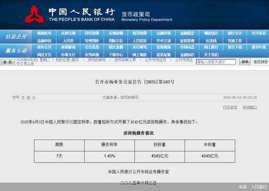 逾萬億元逆回購到期，人民銀行加大投放穩(wěn)資金  第1張