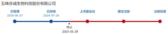 又一北交所IPO終止！  第1張