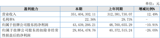 又一北交所IPO終止！  第3張