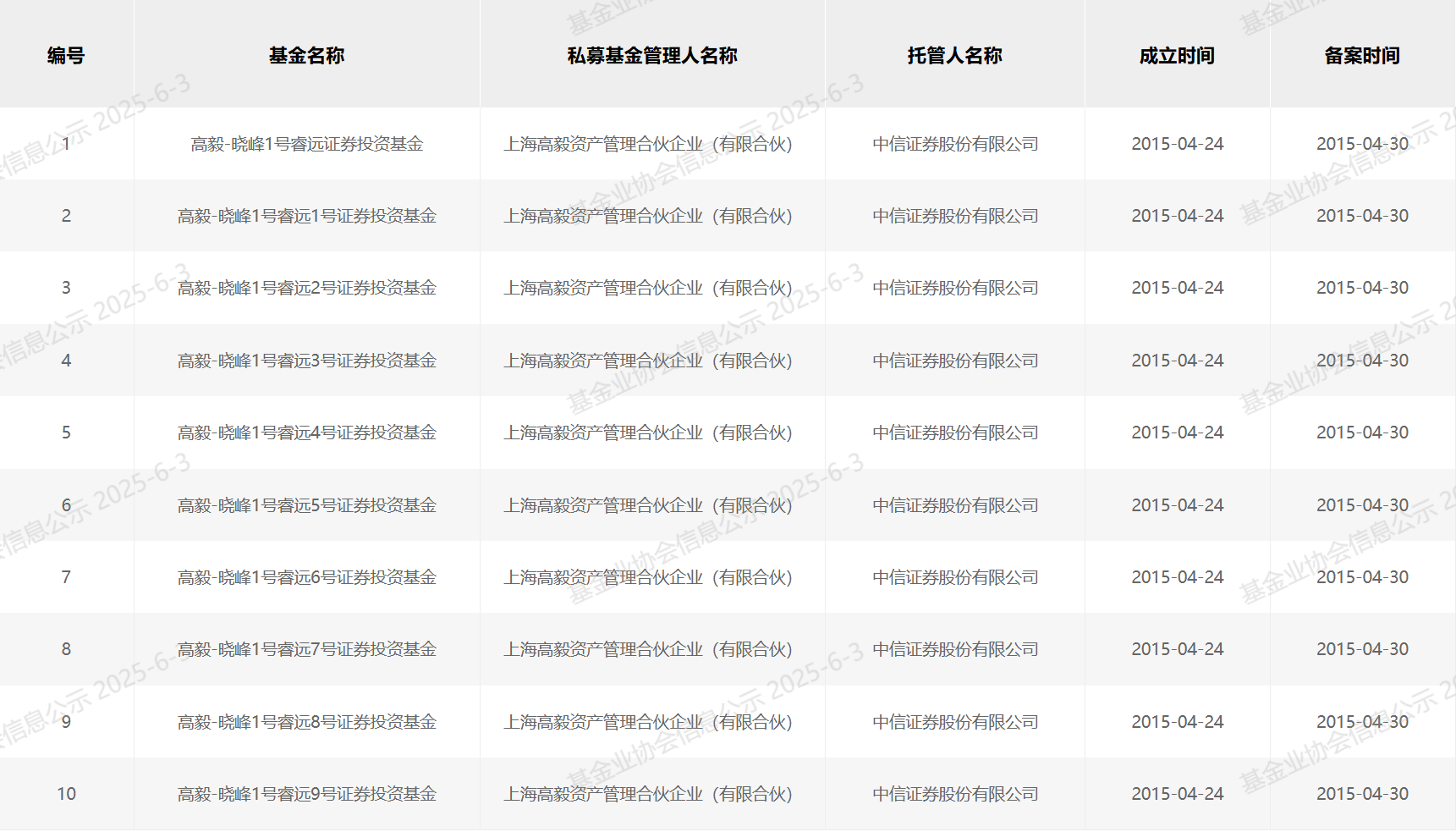 再現(xiàn)抄作業(yè)式“老鼠倉(cāng)”：有人賺210萬(wàn)，有人虧260萬(wàn)！中信、華泰兩案例罰單不同  第1張