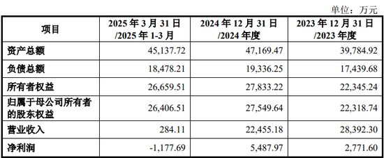 慈星股份擬購(gòu)買(mǎi)順義科技75%股份，股票復(fù)牌  第2張