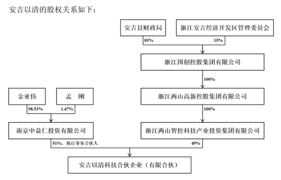 滬市首例！菲林格爾今日復牌  第5張