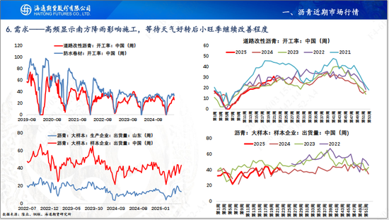 【瀝青周報(bào)】OPEC+7月份延續(xù)增產(chǎn)，Bu-Brent裂解價(jià)差再延強(qiáng)勢(shì)  第14張