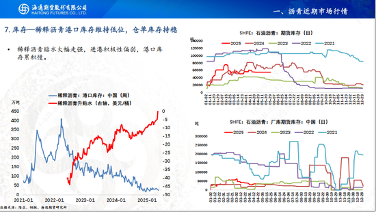 【瀝青周報(bào)】OPEC+7月份延續(xù)增產(chǎn)，Bu-Brent裂解價(jià)差再延強(qiáng)勢(shì)  第19張