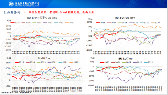 【瀝青周報(bào)】OPEC+7月份延續(xù)增產(chǎn)，Bu-Brent裂解價(jià)差再延強(qiáng)勢(shì)  第21張
