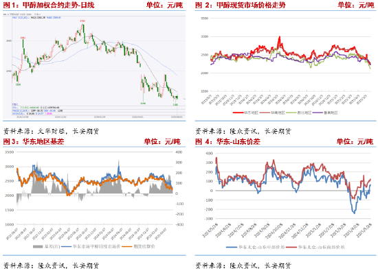 長(zhǎng)安期貨張晨：供強(qiáng)需弱情況延續(xù) 甲醇上行驅(qū)動(dòng)有限  第3張