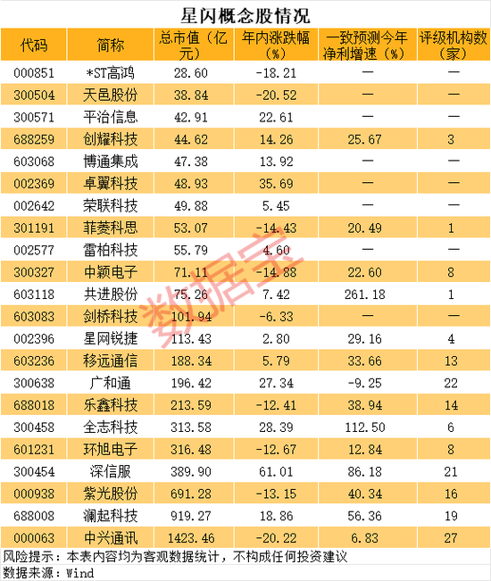 星閃技術(shù)獲認(rèn)可，概念股名單出爐  第1張