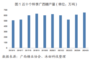 當(dāng)前廣西旱情有所緩解，對2025/26榨季甘蔗種植和出苗的有利因素增多  第3張