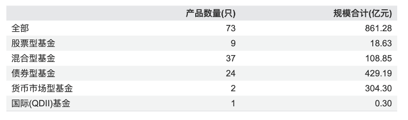 公募“老十家”今如何？五家黯然退出  第3張