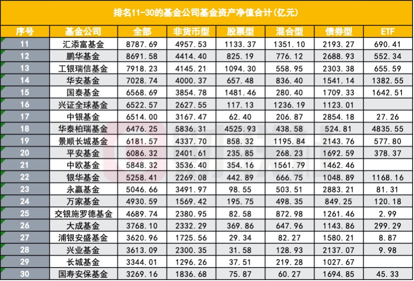 公募“老十家”今如何？五家黯然退出  第5張