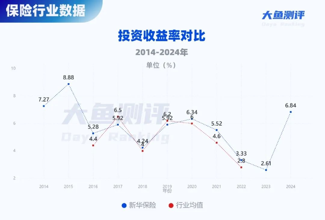 分紅實現(xiàn)率翻4倍，新華人壽分紅險今年逆襲了  第7張
