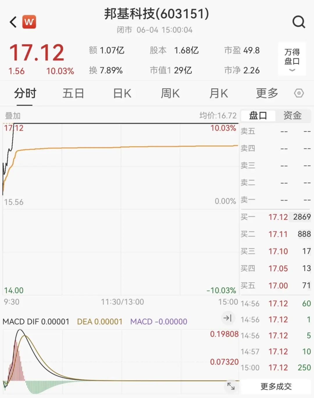 603151，籌劃重大事項(xiàng)！明日停牌  第3張