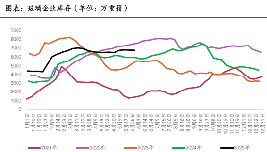 期市晨昏線6.5（晚）：之前的思路，仍是合理的思路  第4張