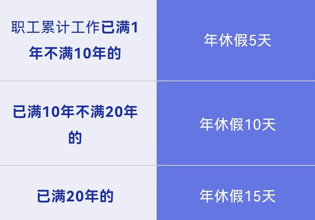 請(qǐng)事假會(huì)影響年休假嗎？解答來(lái)了  第2張