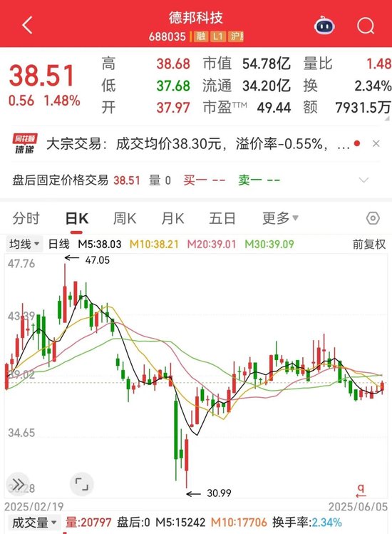 突發(fā)利空，688035遭大基金減持！航空發(fā)動機(jī)領(lǐng)域迎重磅利好，業(yè)績有望持續(xù)增長股來了  第2張