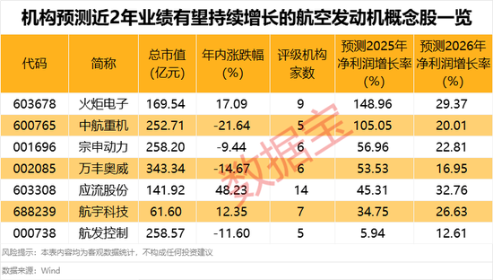 突發(fā)利空，688035遭大基金減持！航空發(fā)動機(jī)領(lǐng)域迎重磅利好，業(yè)績有望持續(xù)增長股來了  第3張