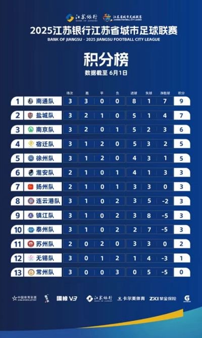 “蘇超”爆紅給足球產(chǎn)業(yè)帶來哪些啟示？成功是否可以復制？  第2張
