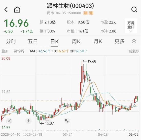 派林生物控股股東籌劃控制權(quán)變更事項，股票停牌  第3張