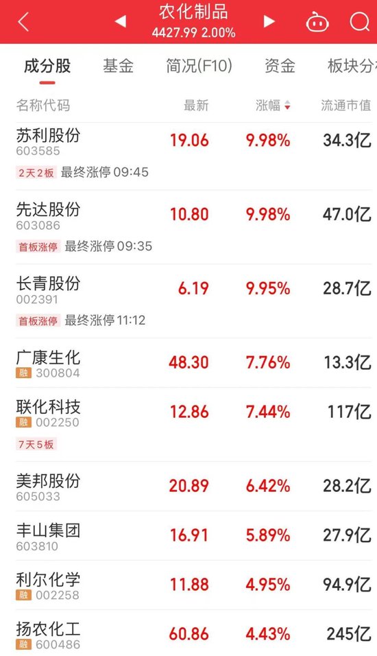 “制冷劑雙雄”三美股份、巨化股份創(chuàng)歷史新高  第2張