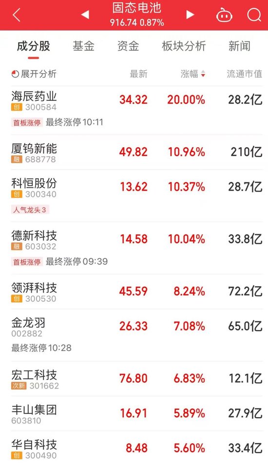 “制冷劑雙雄”三美股份、巨化股份創(chuàng)歷史新高  第3張