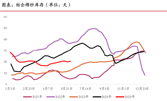 期市晨昏線6.6（晚）：棉花的反彈能否延續(xù)？  第5張