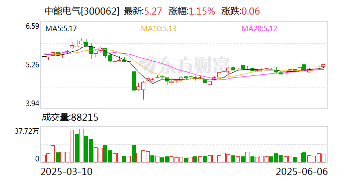 中能電氣：終止收購(gòu)華鼎電器股權(quán)事項(xiàng)  第1張
