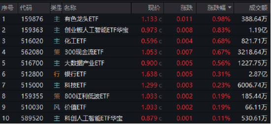逐“光”而行？信創(chuàng)新晉“吸金大戶”，562030叒現(xiàn)天量，基金公司緊急提示風險！金融科技突然變臉，什么原因  第1張