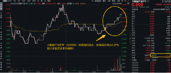 逐“光”而行？信創(chuàng)新晉“吸金大戶”，562030叒現(xiàn)天量，基金公司緊急提示風險！金融科技突然變臉，什么原因  第4張