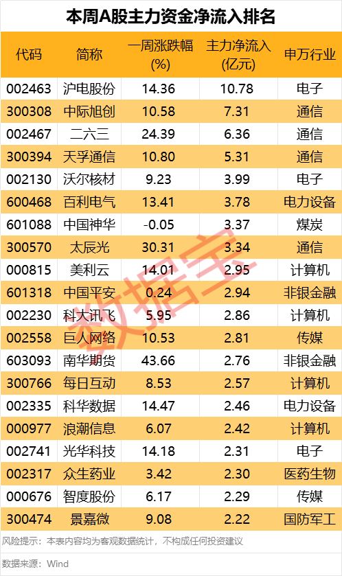 605099，最強(qiáng)“蘇超”概念股提示風(fēng)險！一周主力撤離多只產(chǎn)業(yè)龍頭  第1張