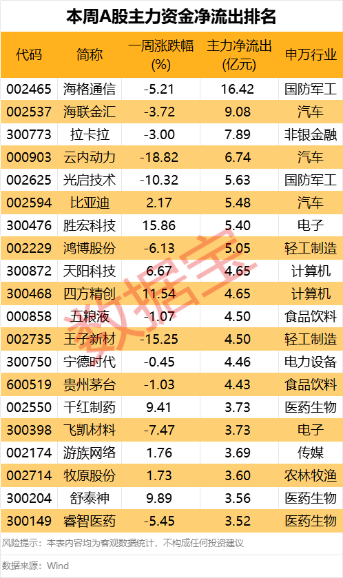 605099，最強(qiáng)“蘇超”概念股提示風(fēng)險！一周主力撤離多只產(chǎn)業(yè)龍頭  第2張