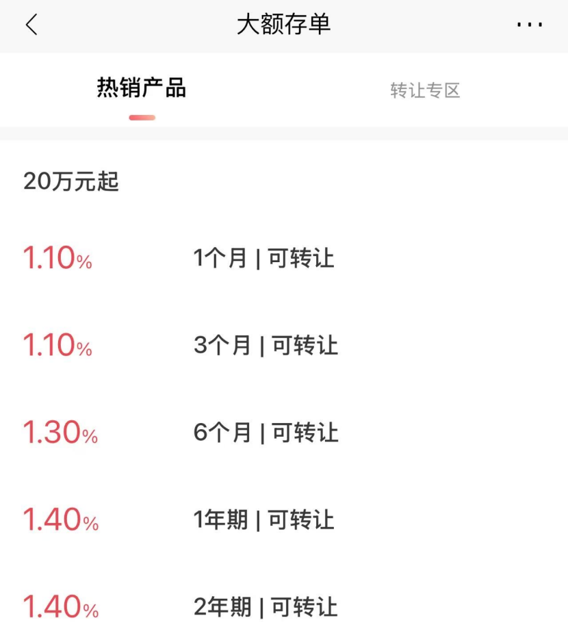 利率下行時代，大額存單利率普降至“1”字頭 定存、貨幣基金、國債誰能“平替”？  第2張