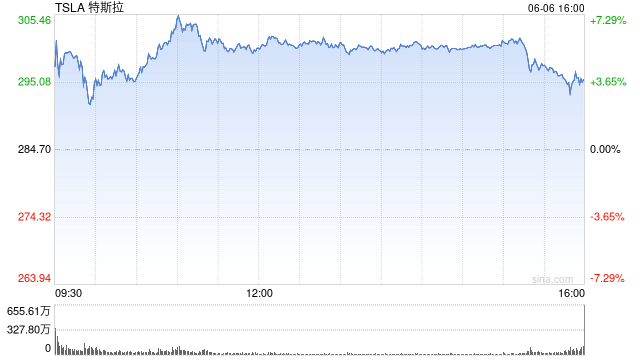 一天內(nèi)財(cái)富縮水340億美元 馬斯克先向特朗普低頭  第1張