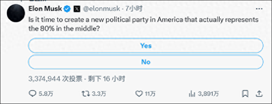 一周外盤頭條|特朗普馬斯克公開決裂 白銀升至2012年來新高 美國4月貿(mào)易逆差減半 穩(wěn)定幣第一股IPO股價狂飆  第12張