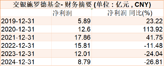 千億基金“換帥”：27年老將謝衛(wèi)轉(zhuǎn)任專家，袁慶偉接任總經(jīng)理  第3張