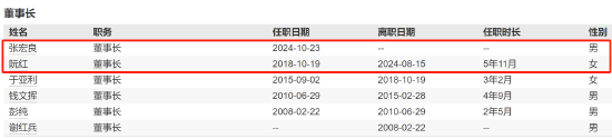 千億基金“換帥”：27年老將謝衛(wèi)轉(zhuǎn)任專家，袁慶偉接任總經(jīng)理  第5張