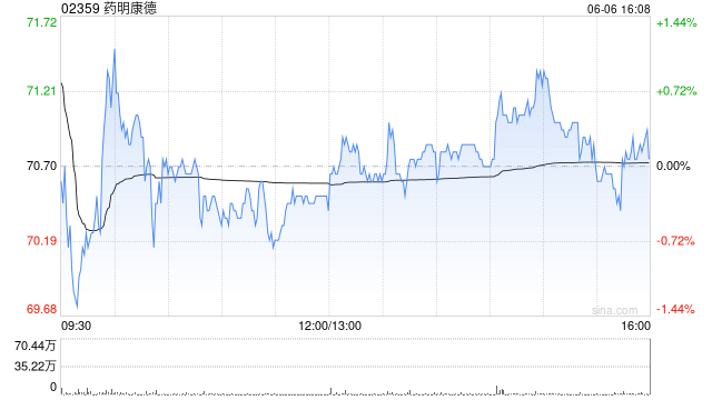 藥明康德獲Computershare Hong Kong Trustees Limited增持220.87萬股  第1張