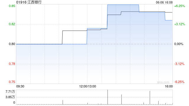 江西銀行將于8月26日派發(fā)末期股息每10股0.38元  第1張