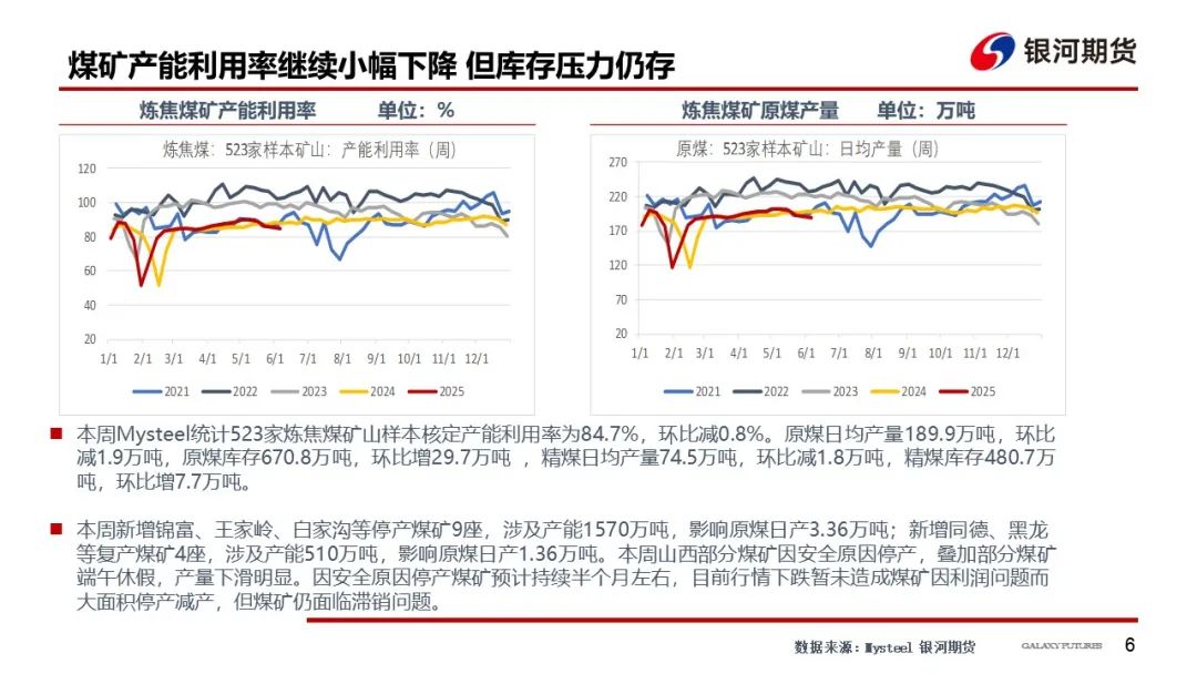 【雙焦周報】市場消息擾動增加 謹防盤面沖高回落風險  第9張
