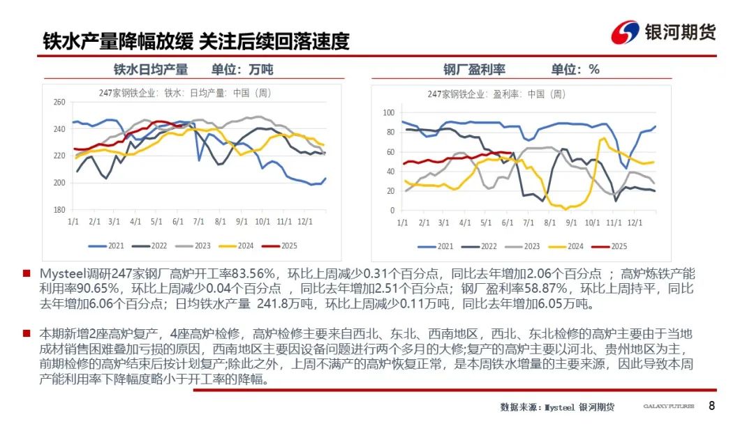 【雙焦周報】市場消息擾動增加 謹防盤面沖高回落風險  第11張