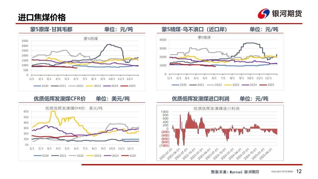 【雙焦周報】市場消息擾動增加 謹防盤面沖高回落風險  第15張