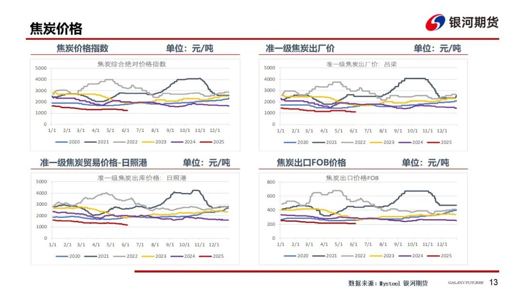 【雙焦周報】市場消息擾動增加 謹防盤面沖高回落風險  第16張