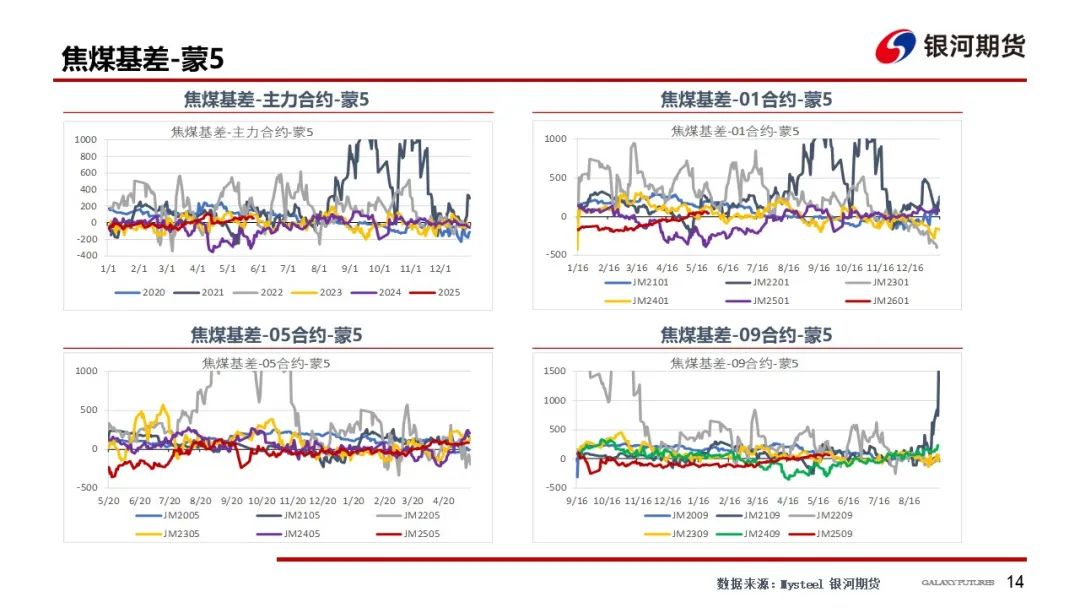 【雙焦周報】市場消息擾動增加 謹防盤面沖高回落風險  第17張