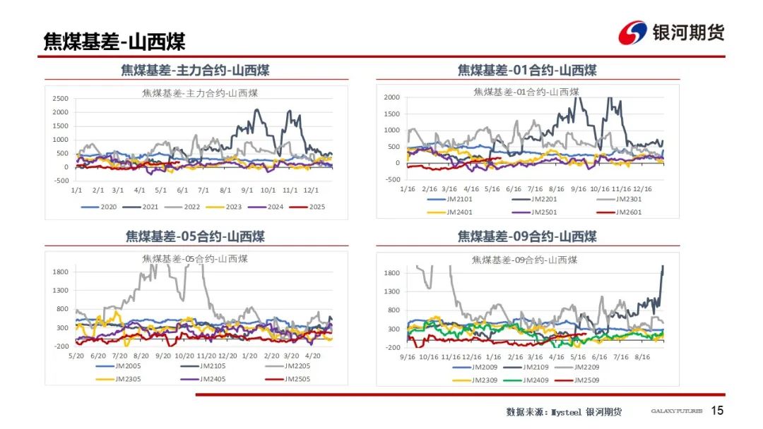 【雙焦周報】市場消息擾動增加 謹防盤面沖高回落風險  第18張