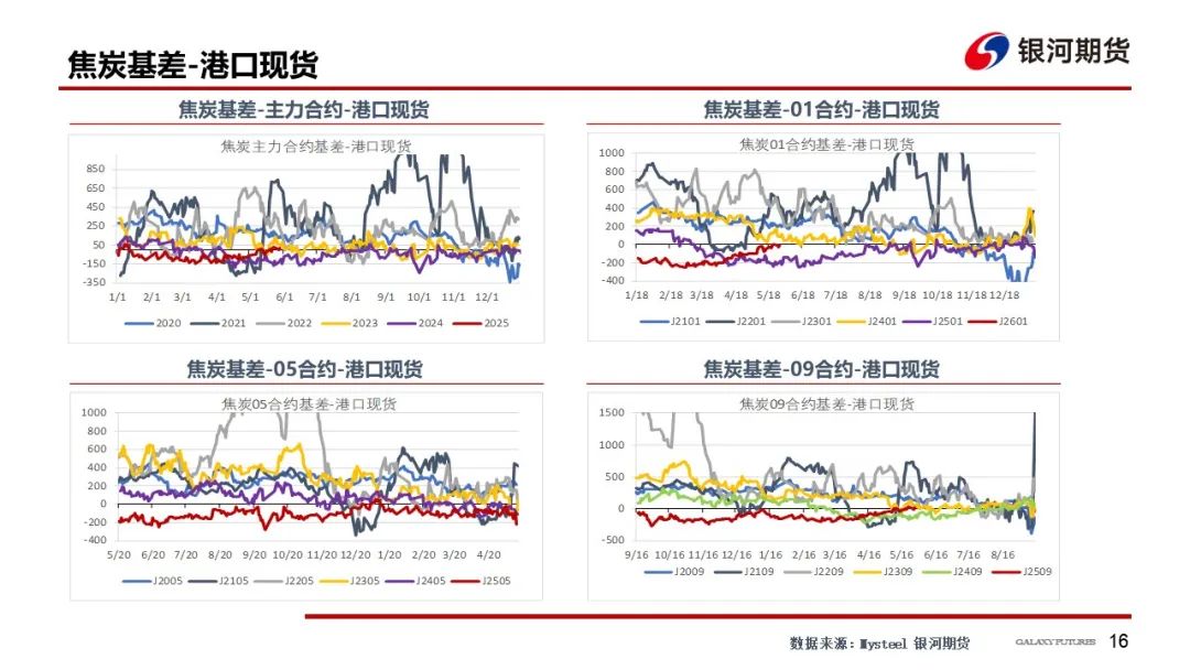 【雙焦周報】市場消息擾動增加 謹防盤面沖高回落風險  第19張