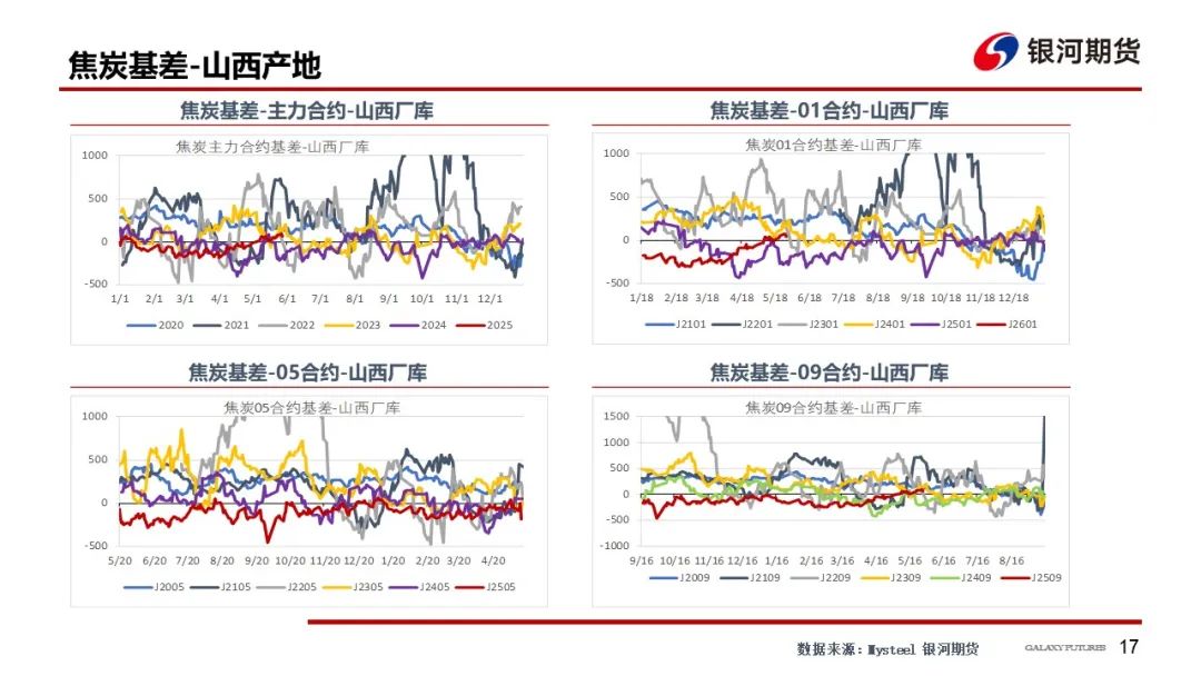【雙焦周報】市場消息擾動增加 謹防盤面沖高回落風險  第20張